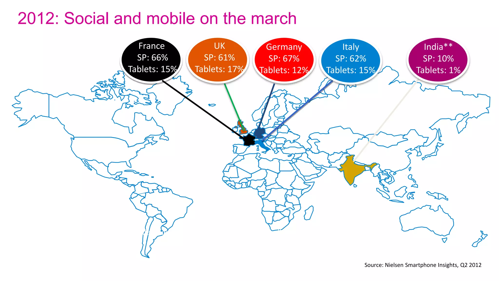 2010: Digital by default
•   By 2010 majority of pop. in UK and many other nations had access to broadband

•   London 2012 consumer transactions become digital by default.

• The new media team commissioned and managed, in whole or part,               77 digital
products, sites or services in 6 years including:


London2012.com, Get Set (education site), School leavers site, Pre-Games training camp
venue site, velodream competition, Gamesmaker (volunteer) site and sign up platform (with
Atos), Torch relay site and map, Torch relay nominations platform, London Prepares site,
Memorabilia auction site, Online shop (with ecommera), Mobile site, Recruitment sites (ODA
and LOCOG), Local leaders site, Event database and front end site, Mascots site, Learning
legacy site, Festival 2012 site, #1yeartogo Twitter visualisation, Young Gamesmaker site,
Ticket sign up, Ticketing site (front end html only), Open weekend site, Travel advice for
business, Twitter, Facebook, Youtube, Google Plus, Flickr accounts, “Join In” App on 3
platforms...
   11                                        10/09/2012
 