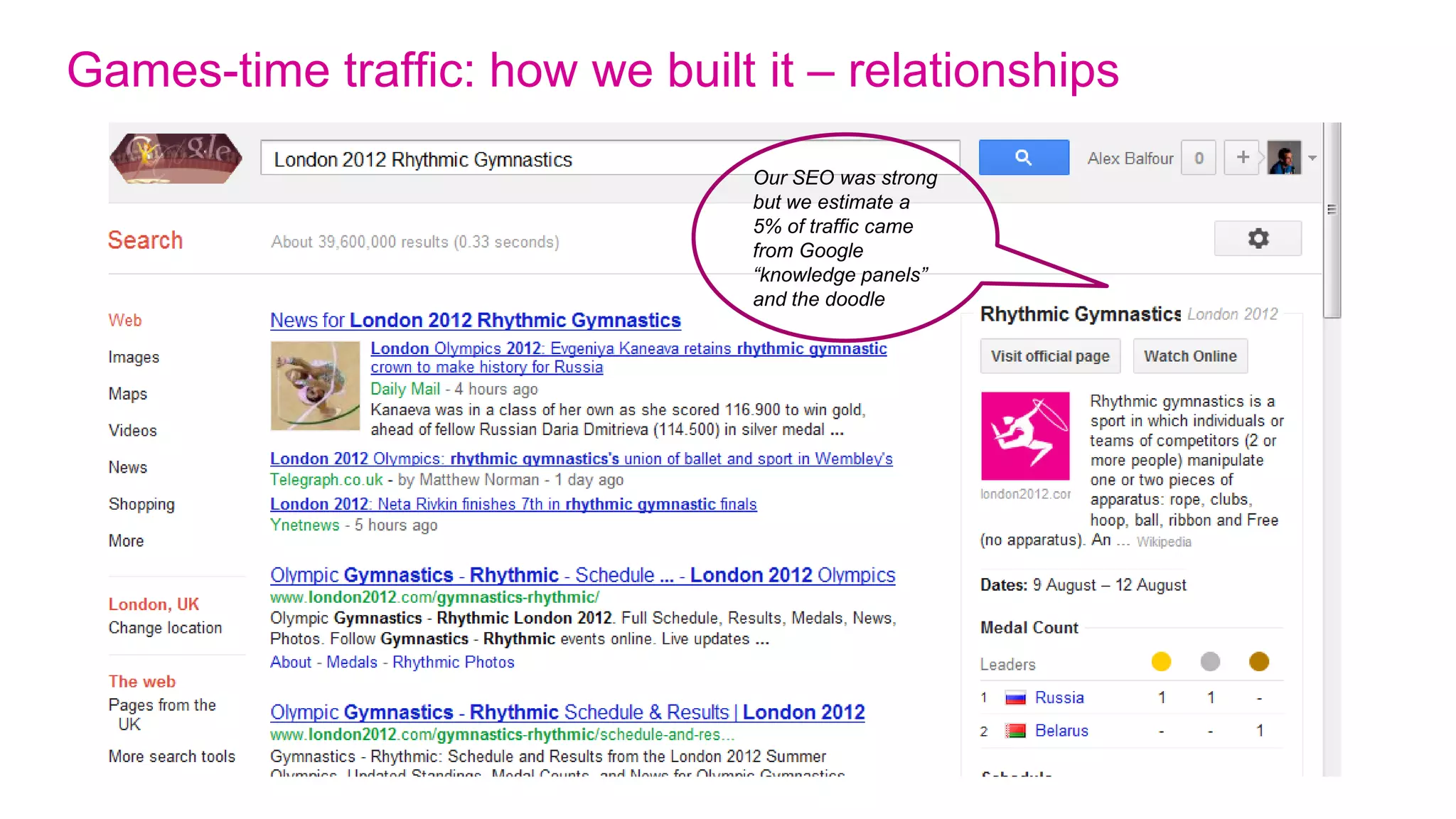 Games-time traffic: by hour of the day weekend
     1,400,000
                                                                                              Sunday 5th August
     1,200,000


     1,000,000


      800,000

                                                                                                   Desktop
      600,000                                                                                      Mobile


      400,000


      200,000


            0
                 1   2   3   4   5   6   7   8   9 10 11 12 13 14 15 16 17 18 19 20 21 22 23 24
 