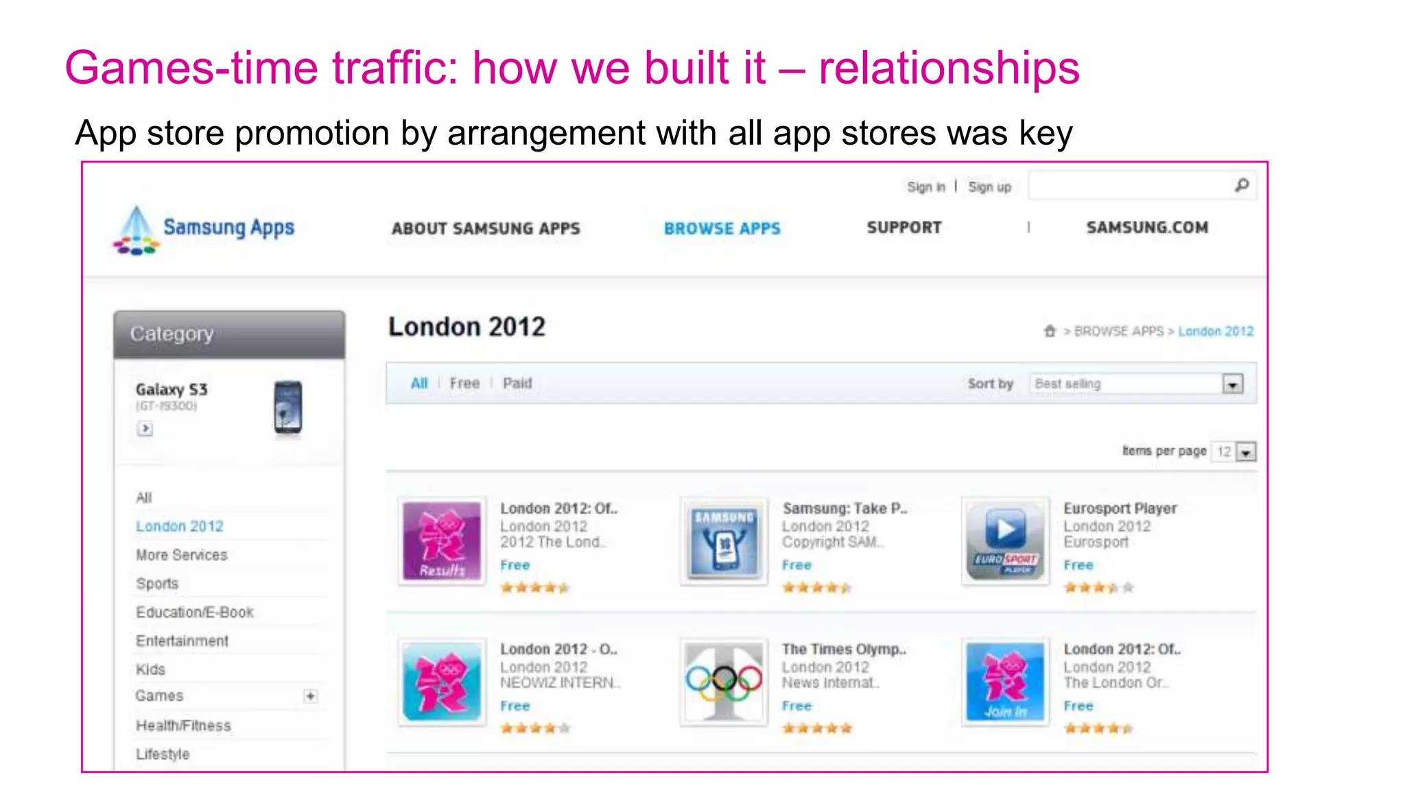 Games-time traffic: how we built it – organic SEO   We optimised
                                                    against the 1700
                                                    most searched
                                                    Olympic terms for 2
                                                    years




                                                      Rank 1 implies the
                                                      first return on a
                                                      search engine
                                                      results page, 2 the
                                                      second and so on.
                                                      The lower number
                                                      the better
 