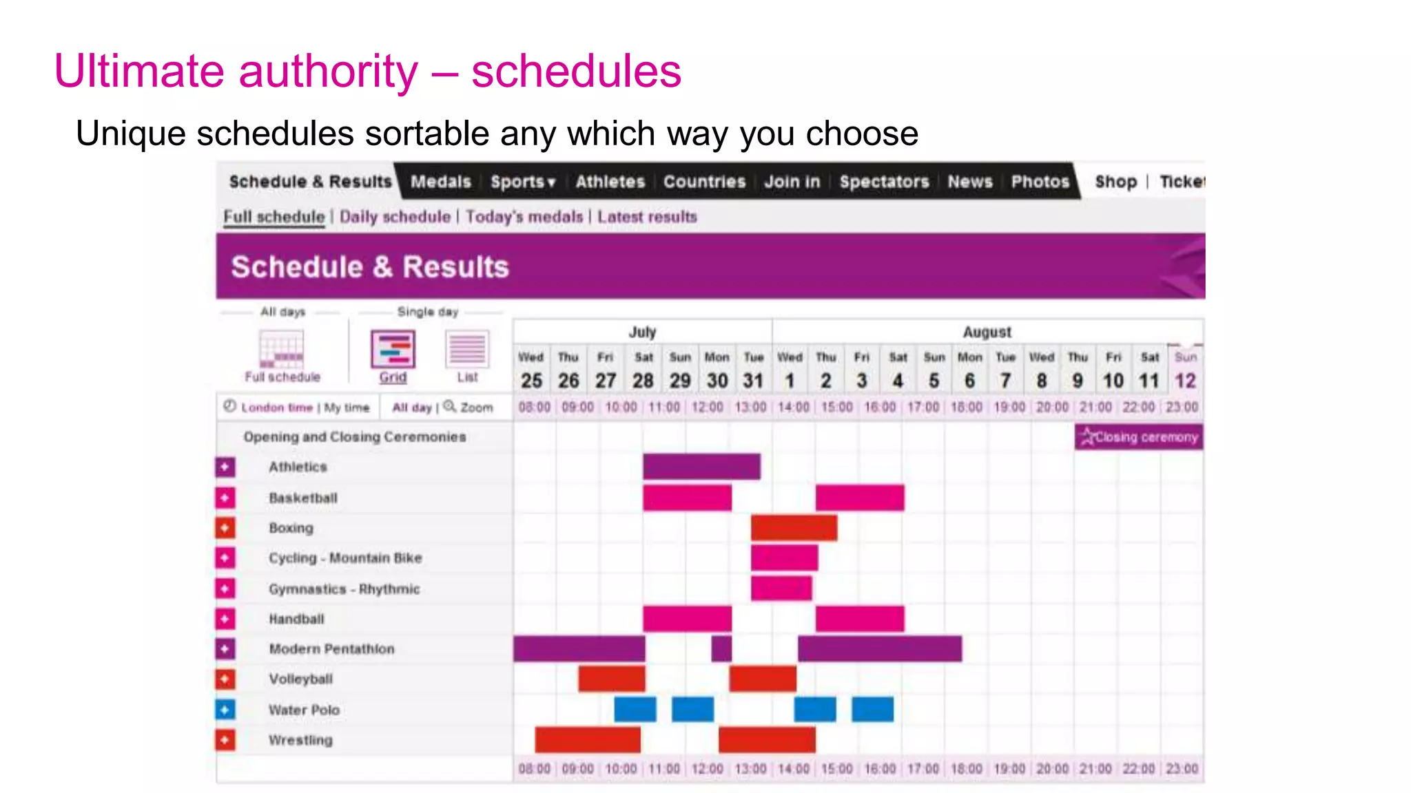 Games-time traffic: how we built it – relationships
10 Google doodles in 16 days
 