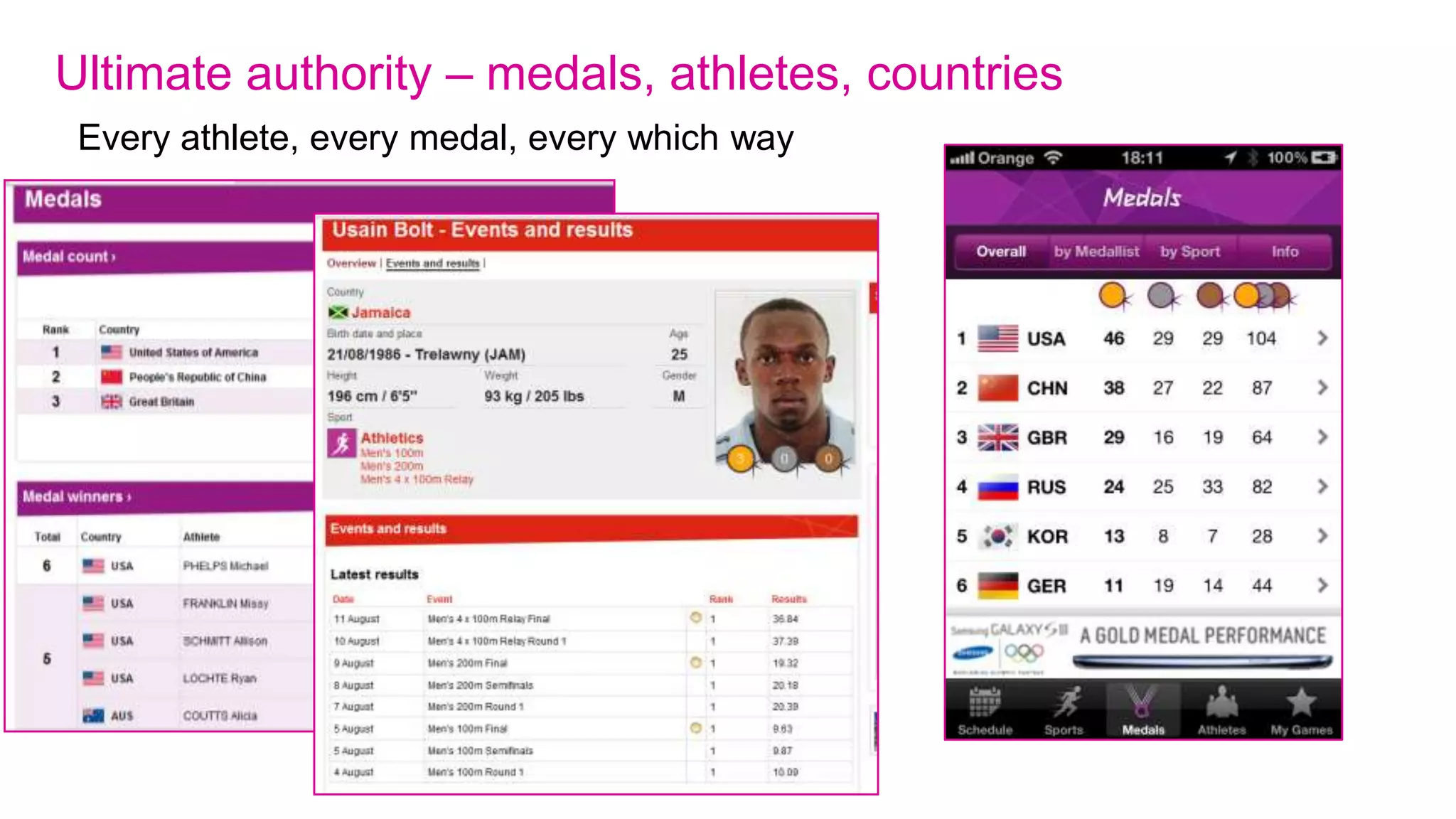 Games-time traffic: how we built it – relationships          Facebook’s page
                                                             finder for the Games
Facebook was our top referring traffic source after search   drove traffic as did
                                                             integration of Open
                                                             Graph and like
                                                             buttons (see later)
 