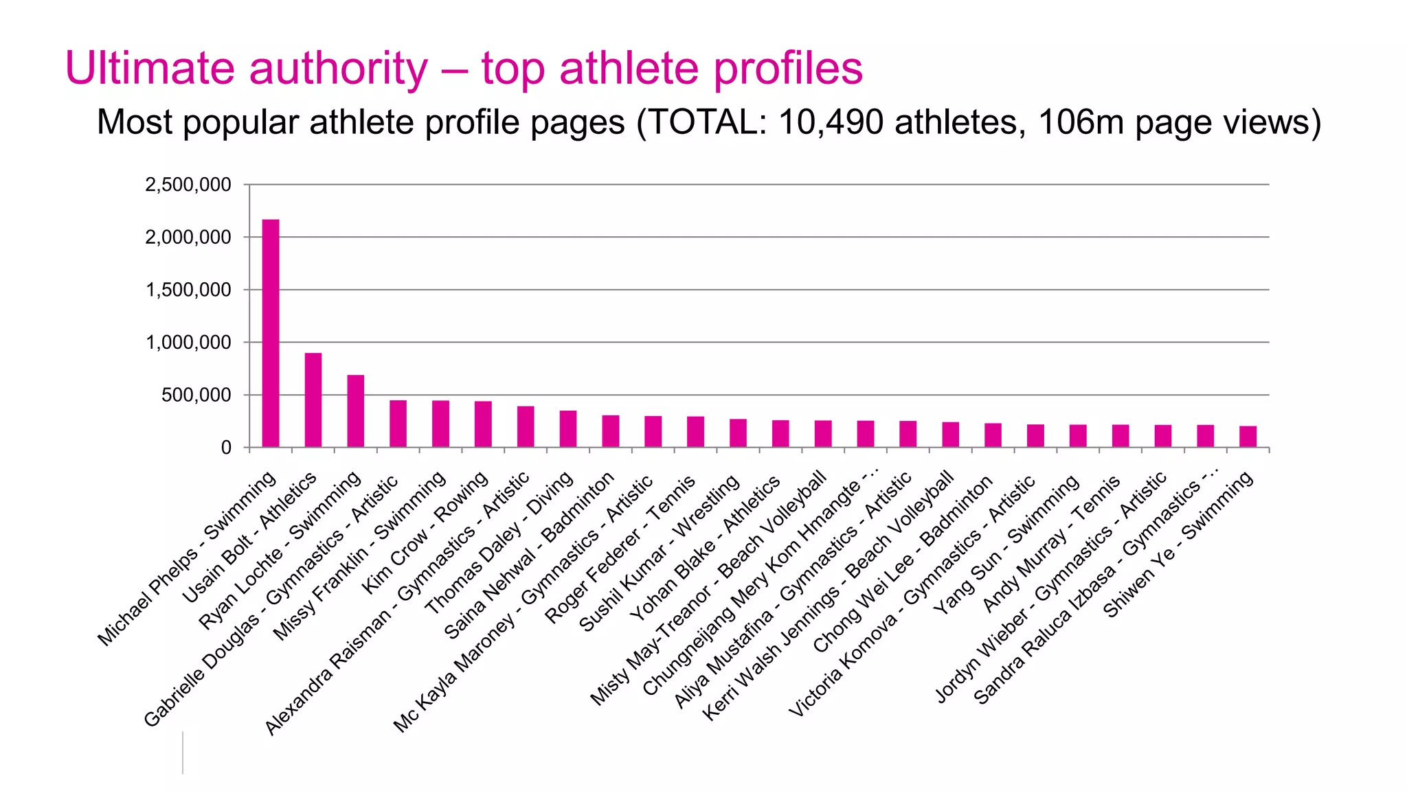 Games-time traffic: how we built it – relationships
App store promotion by arrangement with all app stores was key
 