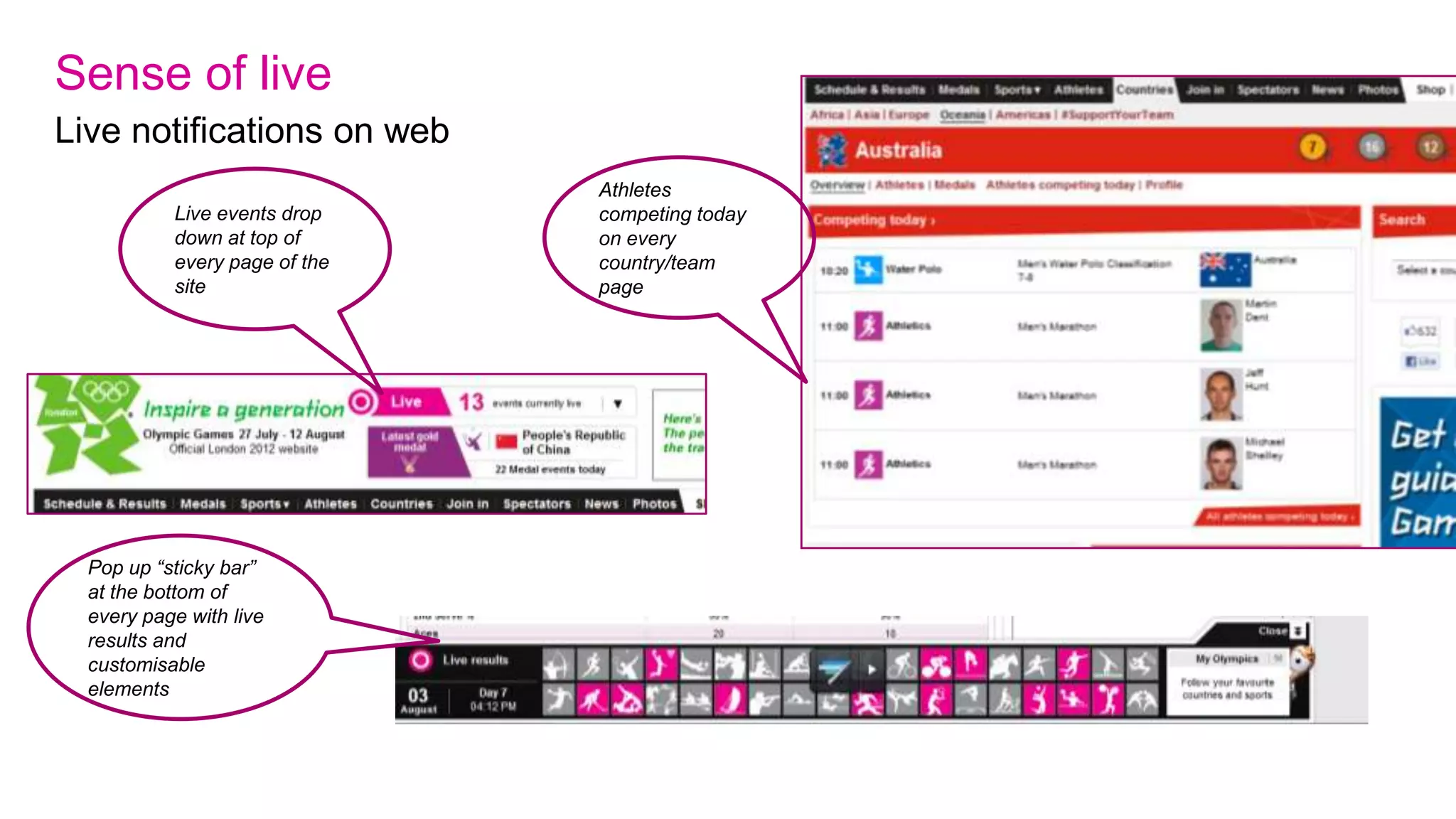 Ultimate authority – medals, athletes, countries
 Every athlete, every medal, every which way
 