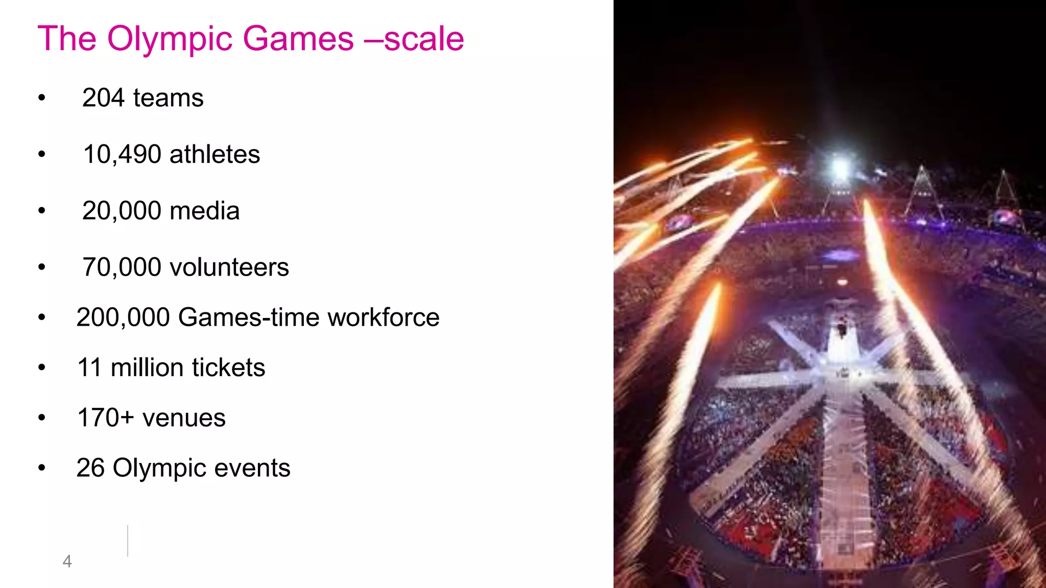Summary: London2012.com in 140 characters



   Final Paralympic online totals: 30m
   visits, 9.5m unique users, 5.8m app
   upgrades, 220m page views
   #London2012.com
 