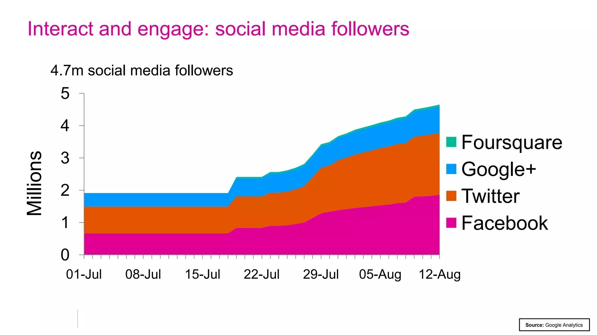 Appealing to all audiences - alternative formats
Font size increasing
 