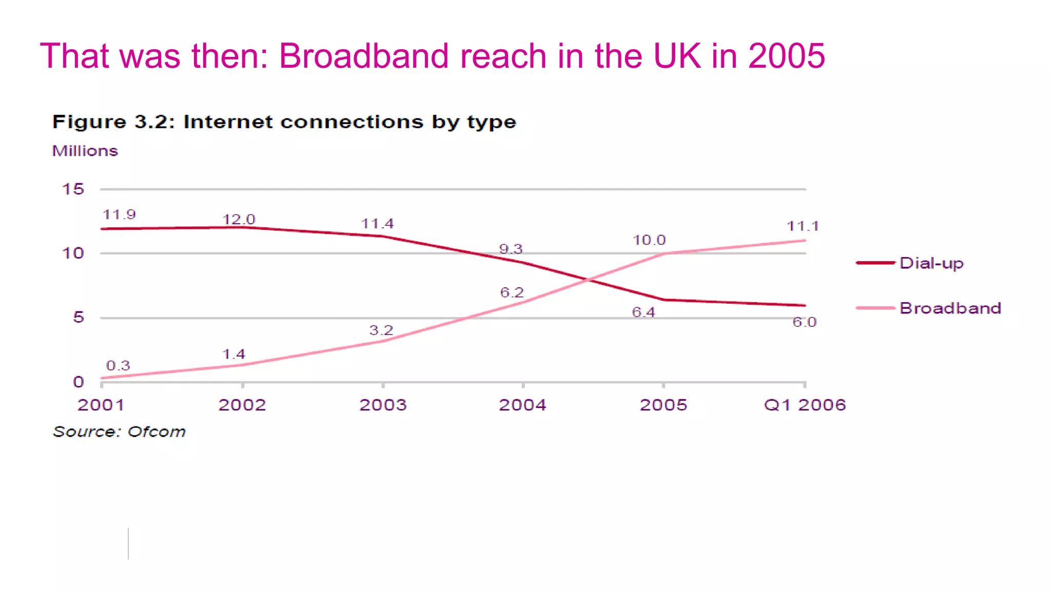 The Games –scale
•       204 Olympic teams; 164 Paralympic

•       10,490 Olympic athletes; 4,200 Paralympic

•       20,000 media

•       70,000 volunteers
•       200,000 Games-time workforce
•       11 million tickets
•       170+ venues
•       26 Olympic Sports, 20 Paralympic
•       Over 800 events leading to medals
    6
 