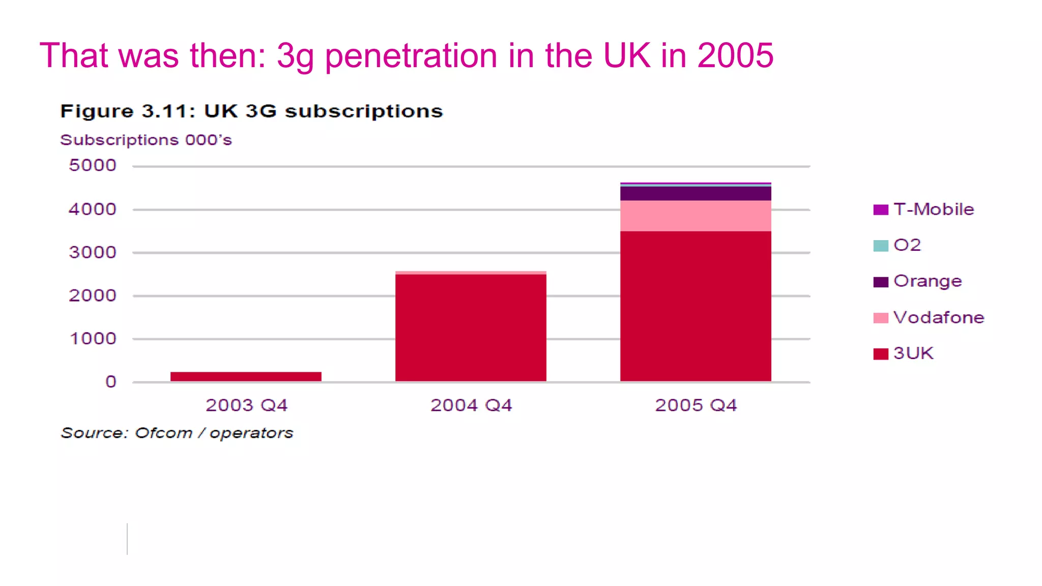 Agenda
Agenda
6 July 2005
London wins the right to
Journey to 2012 video
stage the Games
 
