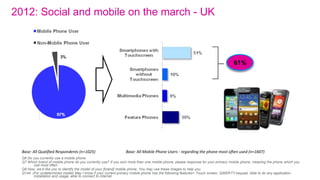 2012: Social and mobile on the march
 2.7bn social media accounts worldwide by start of 2012




 12                      ...