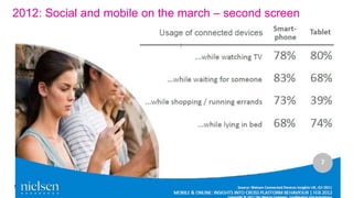 2012: Social and mobile on the march
                                    France                UK             Germany     ...
