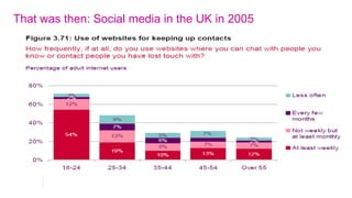 That was then: Broadband reach in the UK in 2005
 