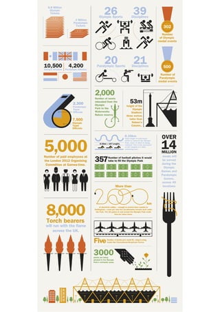 London 2012 Info Graphic
