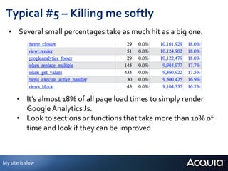 Typical	
  #5	
  –	
  Killing	
  me	
  softly	
  
     •  Several	
  small	
  percentages	
  take	
  as	
  much	
  hit	
  as	
  a	
  big	
  one.	
  




            •  It’s	
  almost	
  18%	
  of	
  all	
  page	
  load	
  times	
  to	
  simply	
  render	
  
               Google	
  Analytics	
  Js.	
  
            •  Look	
  to	
  sections	
  or	
  functions	
  that	
  take	
  more	
  than	
  10%	
  of	
  
               time	
  and	
  look	
  if	
  they	
  can	
  be	
  improved.	
  



My	
  site	
  is	
  slow	
  
 