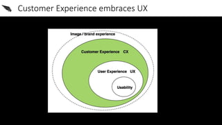 10.05.2017
Native, Content und Haltung - Johannes Ceh -
www.StrengthandBalance.com
Customer Experience embraces UX
 