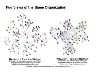 London Analysis | PPTX