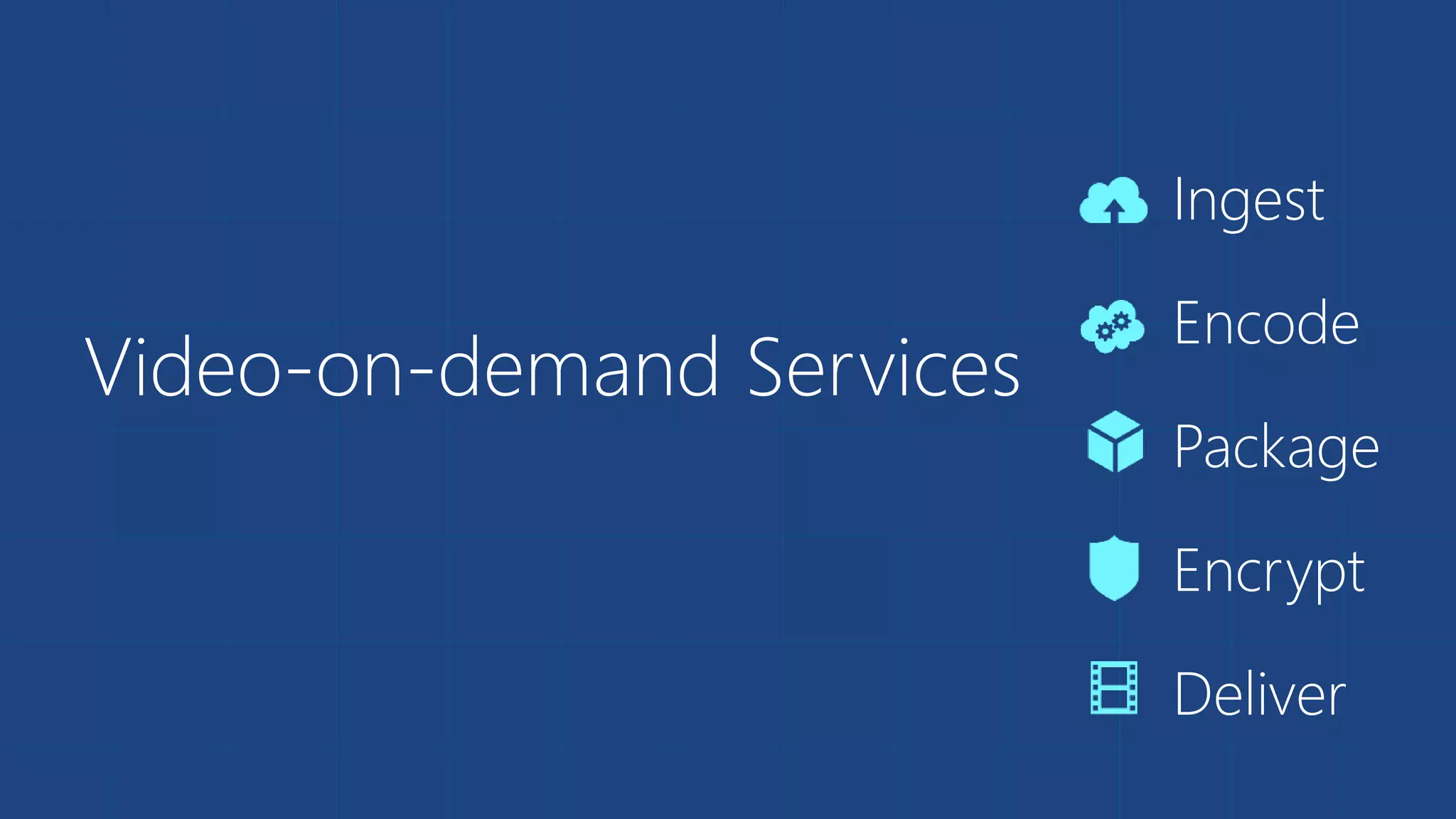 Video-on-demand Services
Ingest
Encode
Package
Encrypt
Deliver
 