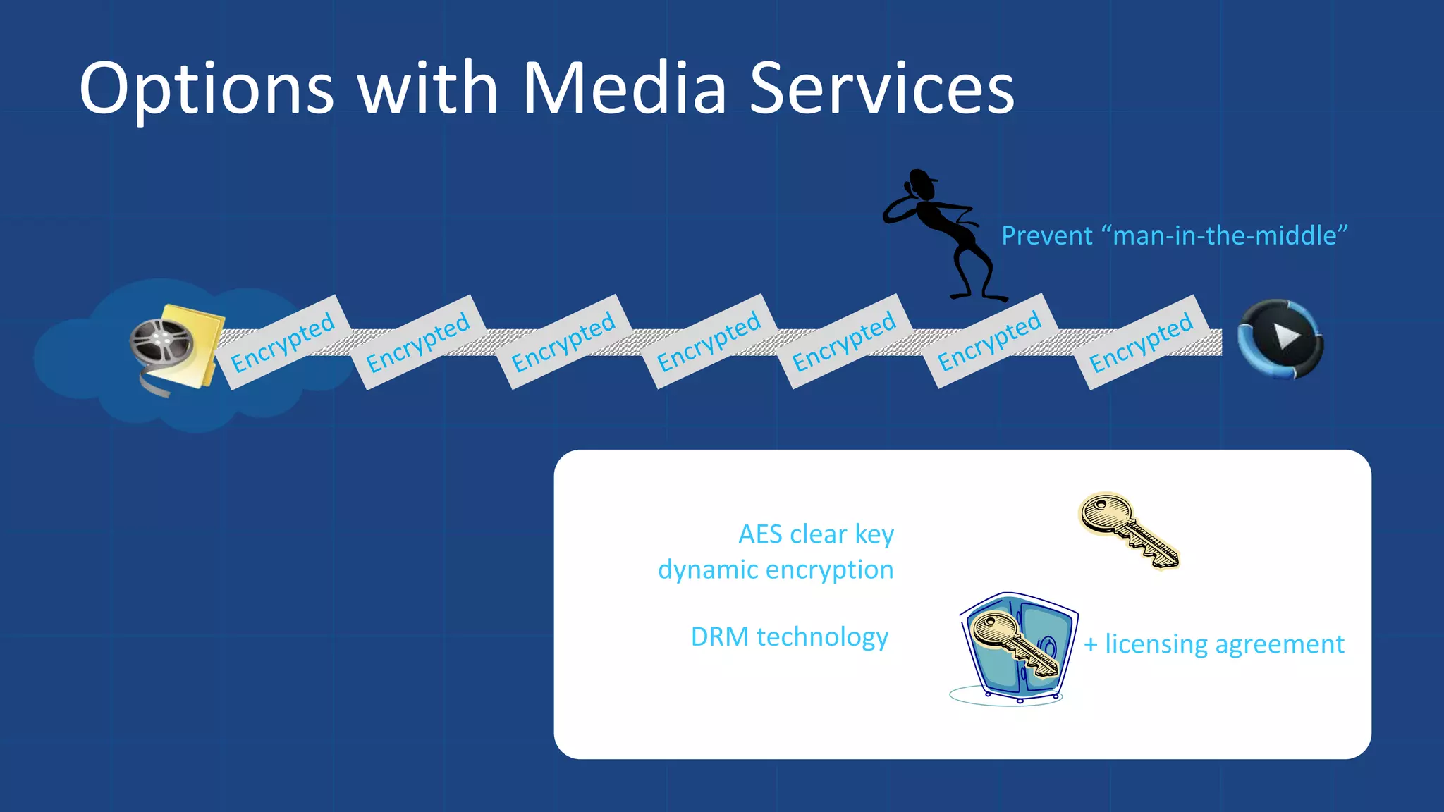 Options with Media Services
 