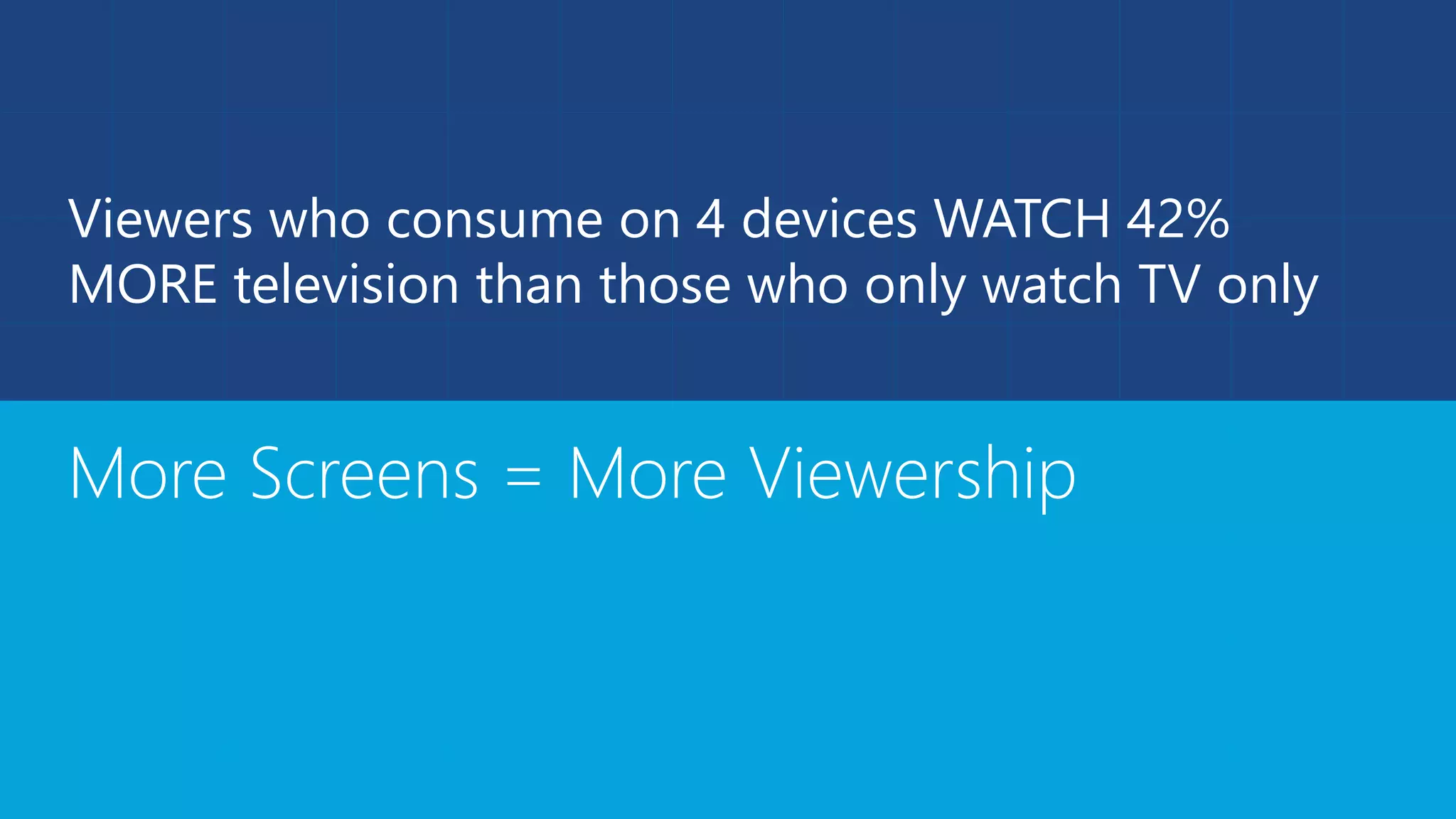 More Screens = More Viewership
Viewers who consume on 4 devices WATCH 42%
MORE television than those who only watch TV only
 