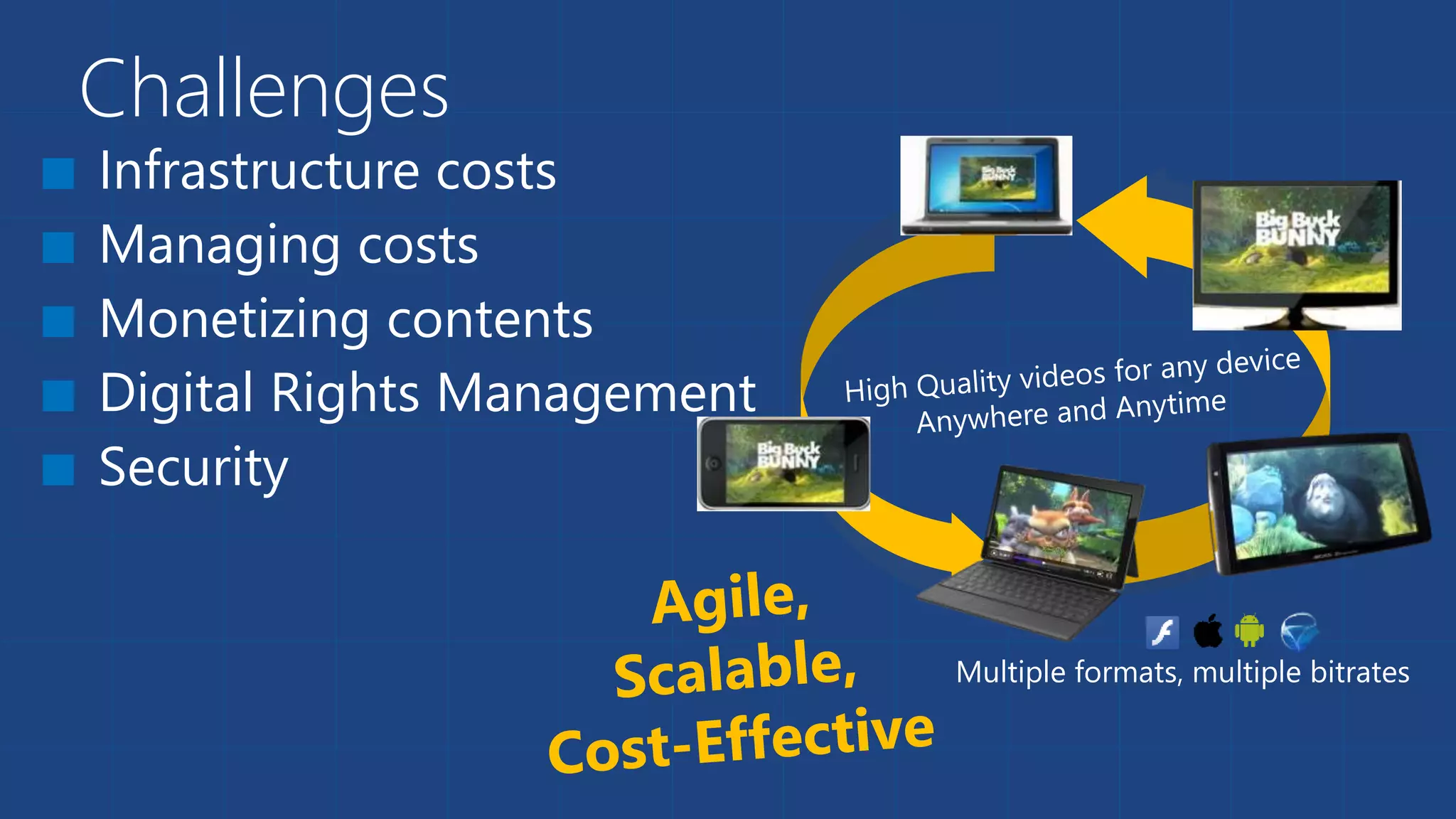 Challenges
Infrastructure costs
Managing costs
Monetizing contents
Digital Rights Management
Security
Multiple formats, multiple bitrates
 