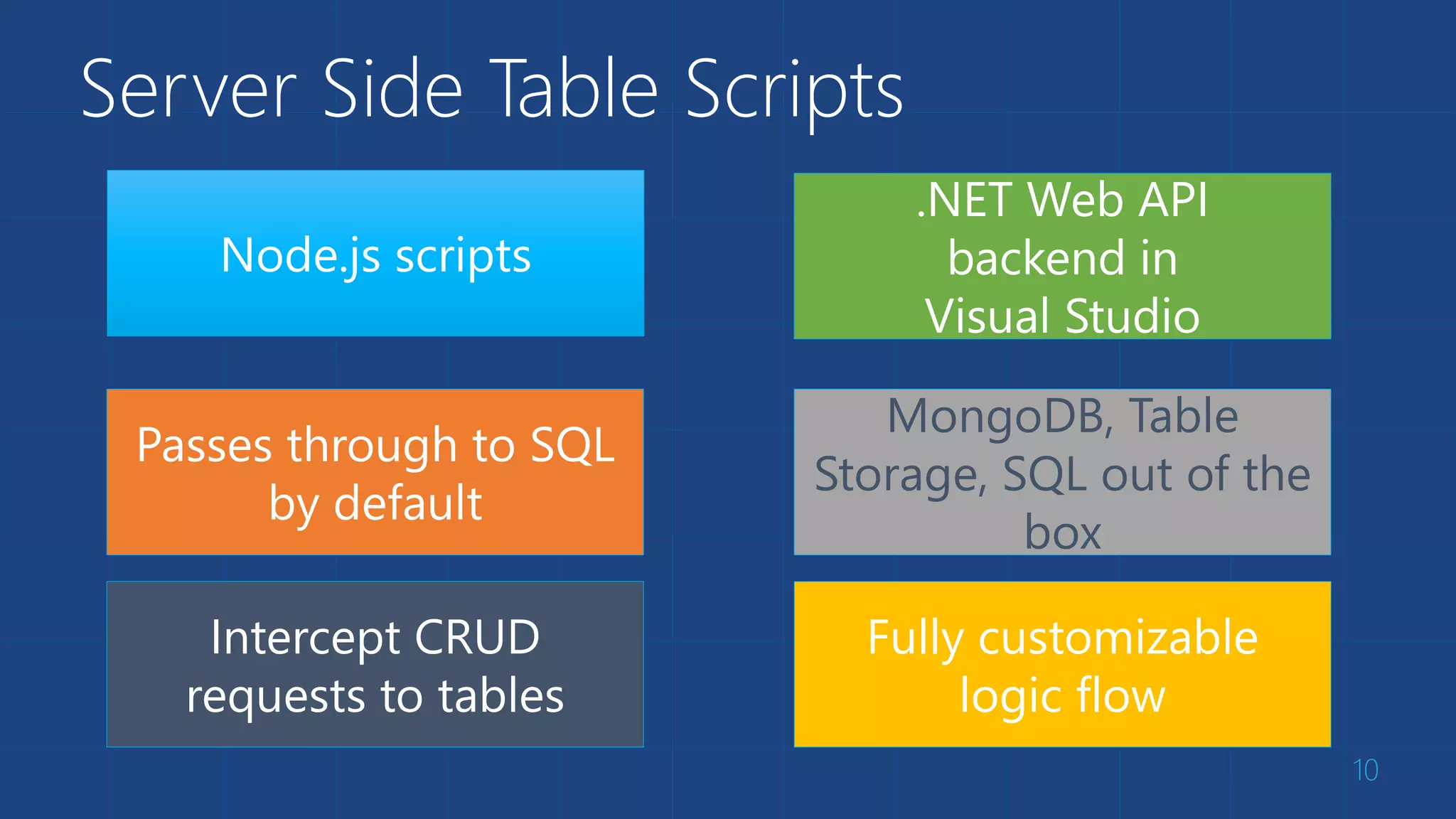 Server Side Table Scripts
10
Node.js scripts
Intercept CRUD
requests to tables
Passes through to SQL
by default
Fully customizable
logic flow
.NET Web API
backend in
Visual Studio
MongoDB, Table
Storage, SQL out of the
box
 