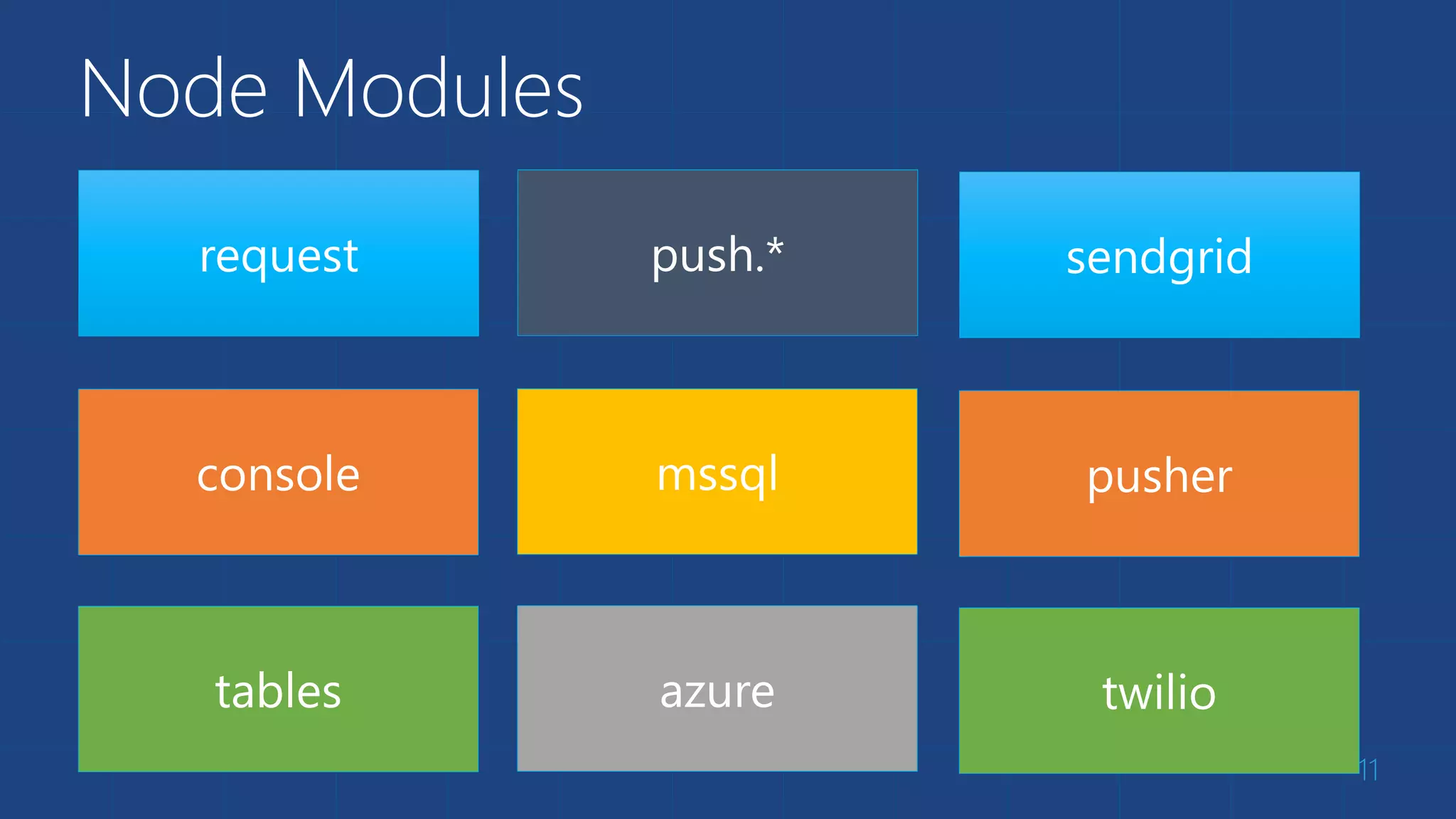 Node Modules
11
request push.*
console mssql
tables azure
sendgrid
pusher
twilio
 
