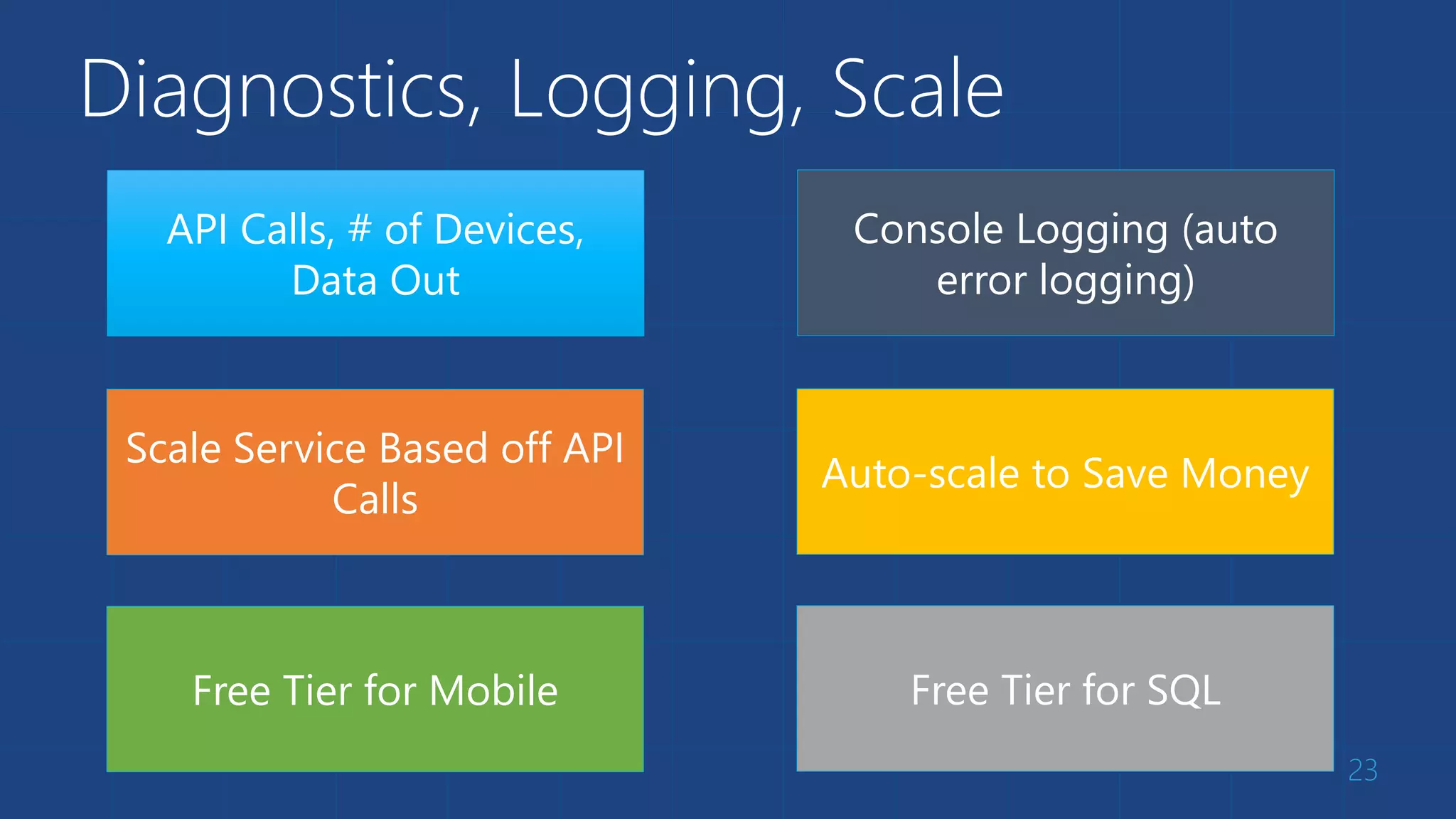 Diagnostics, Logging, Scale
23
API Calls, # of Devices,
Data Out
Console Logging (auto
error logging)
Scale Service Based off API
Calls
Auto-scale to Save Money
Free Tier for Mobile Free Tier for SQL
 