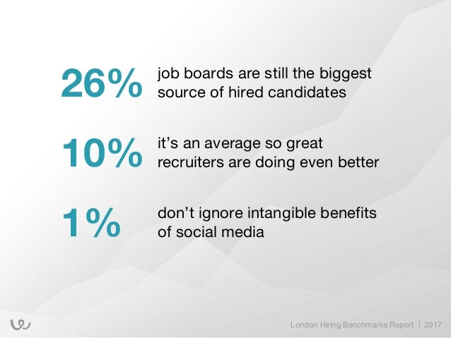 biggest job boards