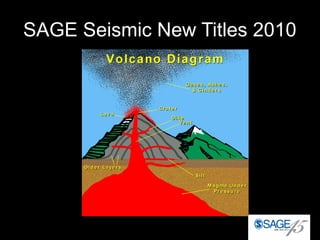SAGE Seismic New Titles 2010 