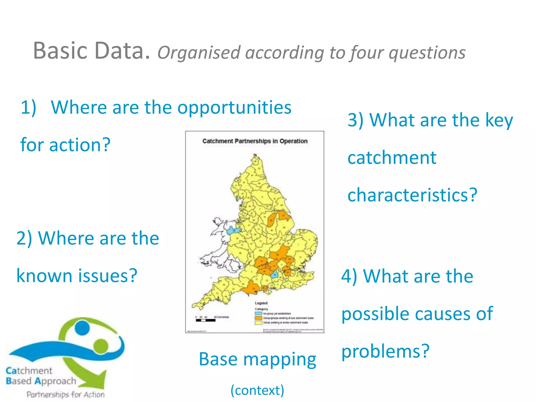Basic Data. Organised according to four questions
1) Where are the opportunities
for action?
2) Where are the
known issues?
3) What are the key
catchment
characteristics?
4) What are the
possible causes of
problems?Base mapping
(context)
 