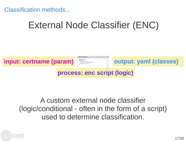 Automating Node Classification