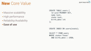 CREATE TABLE users (
id uuid PRIMARY KEY,
name text,
state text,
birth_date int
);
CREATE INDEX ON users(state);
SELECT * FROM users
WHERE state=‘Texas’
AND birth_date > 1950;
New Core Value
• Massive scalablility
• High performance
• Reliability/Availability
• Ease of use
 