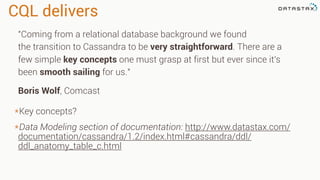 *Key concepts?
*Data Modeling section of documentation: http://www.datastax.com/
documentation/cassandra/1.2/index.html#cassandra/ddl/
ddl_anatomy_table_c.html
CQL delivers
"Coming from a relational database background we found
the transition to Cassandra to be very straightforward. There are a
few simple key concepts one must grasp at first but ever since it's
been smooth sailing for us."
Boris Wolf, Comcast
 