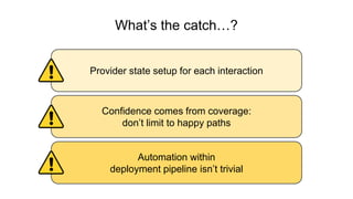 Provider state setup for each interaction
Confidence comes from coverage:
don’t limit to happy paths
Automation within
deployment pipeline isn’t trivial
What’s the catch…?
 
