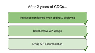 After 2 years of CDCs...
Increased confidence when coding & deploying
✓
Collaborative API design
✓
Living API documentation
✓
 