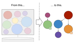 From this... … to this.
 