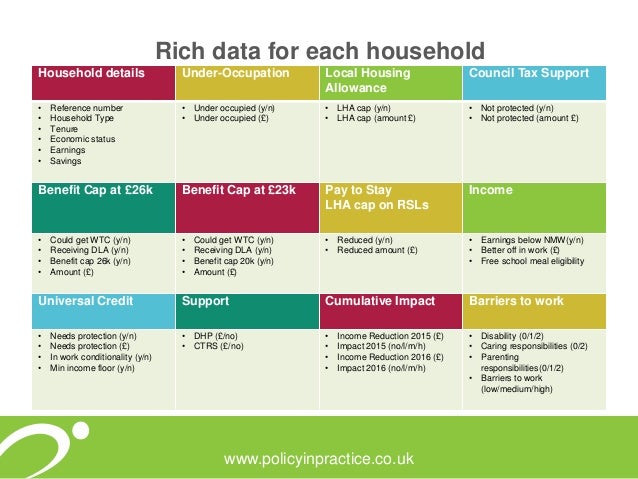 benefit cap impact assessment