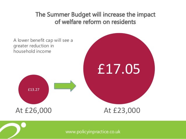 benefit cap impact assessment