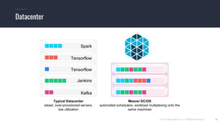 TensorFlow 16: Building a Data Science Platform | PDF