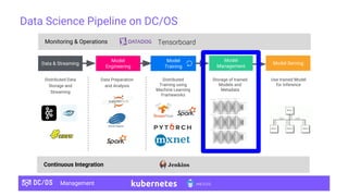 TensorFlow 16: Building a Data Science Platform | PDF