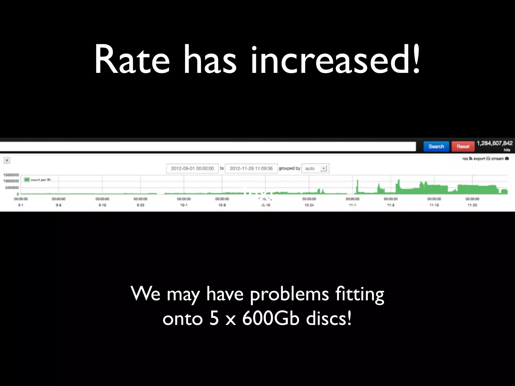 Rate has increased!


             Text
              Text



  We may have problems ﬁtting
    onto 5 x 600Gb discs!
 