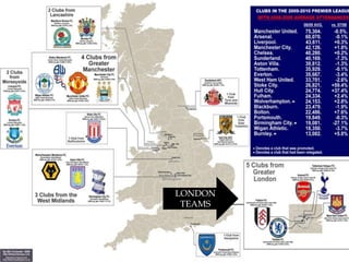 LONDON
 TEAMS
 