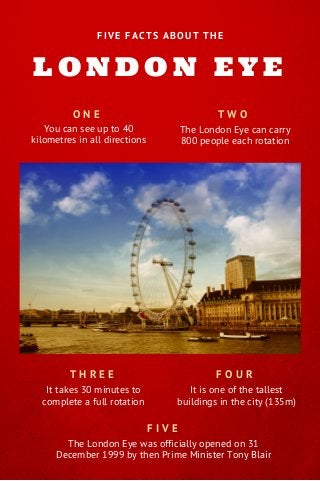 FIVE FACTS ABOUT THE
L O N D O N E Y E
O N E
You can see up to 40
kilometres in all directions
T H R E E
It takes 30 minutes to
complete a full rotation
F O U R
It is one of the tallest
buildings in the city (135m)
T W O
The London Eye can carry
800 people each rotation
F I V E
The London Eye was officially opened on 31
December 1999 by then Prime Minister Tony Blair
 