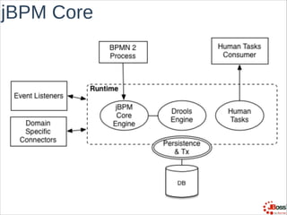 jBPM Core

 