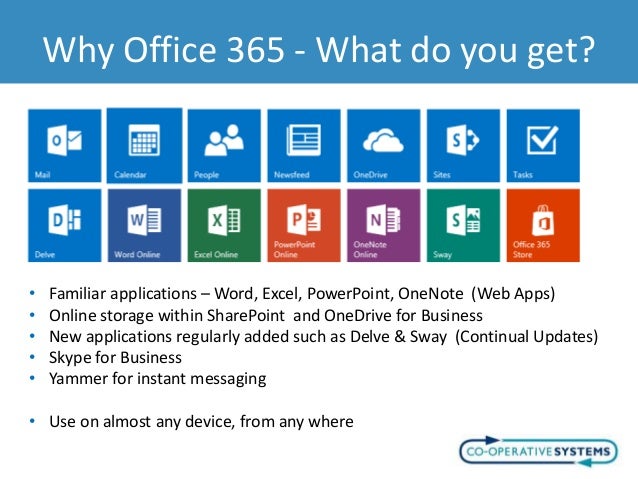 office 365 and using sharepoint online office 365 online