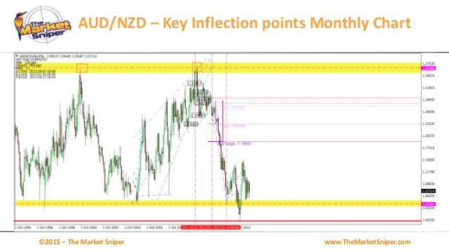 London forex expo
