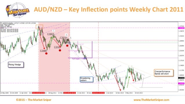 London forex expo