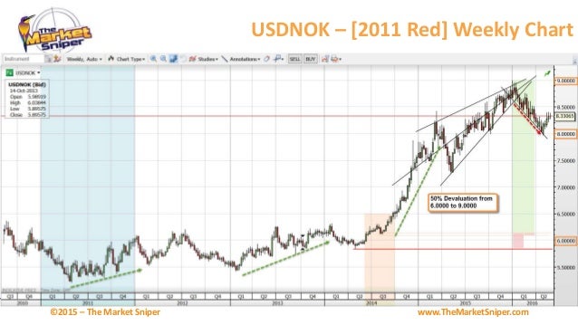 London forex expo