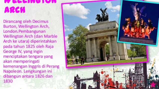 London Geography