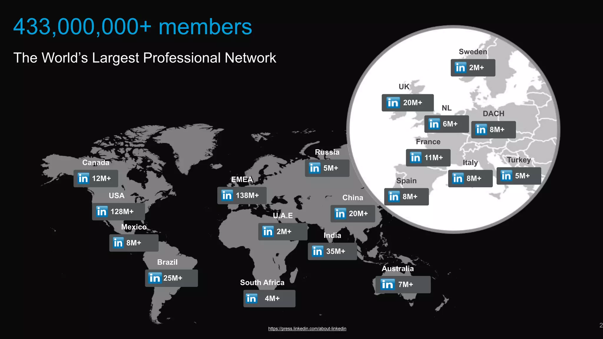 2
The World’s Largest Professional Network
433,000,000+ members
https://press.linkedin.com/about-linkedin
12M+
Canada
128M+
USA
25M+
Brazil
7M+
Australia
138M+
EMEA
35M+
India
4M+
South Africa
5M+
Turkey
8M+
Italy
11M+
France
8M+
Spain
6M+
NL
20M+
UK
2M+
U.A.E
2M+
Sweden
8M+
Mexico
20M+
China
5M+
Russia
8M+
DACH
 