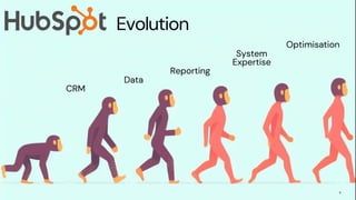Evolution
5
Reporting
Data
CRM
System
Expertise
Optimisation
 