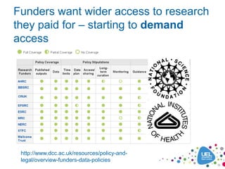 Funders want wider access to research
they paid for – starting to demand
access
http://www.dcc.ac.uk/resources/policy-and-...